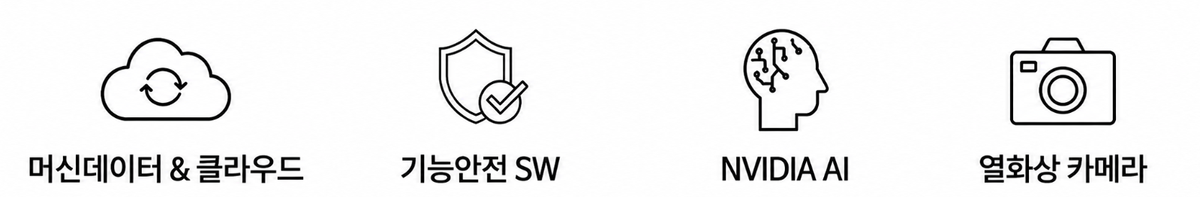 머신데이터 & 클라우드, 기능안전 SW, NVIDIA AI, 열화상 카메라